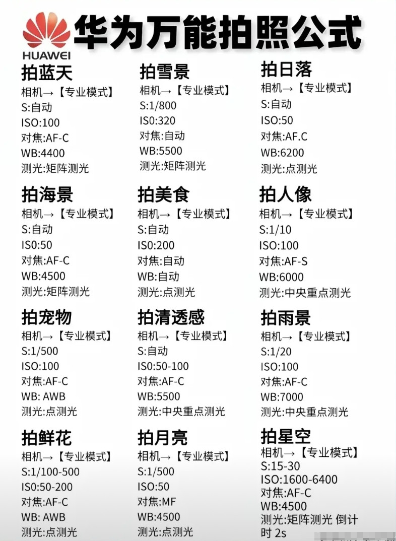 华为手机拍照超厉害，可很多人都没调好设置。打开相机，点左边“更多”，选高像素模式