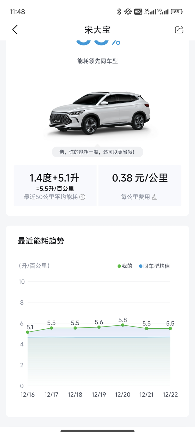 比亚迪宋plusdmi油耗及体验超后悔宋plusdmi110旗舰，开了4