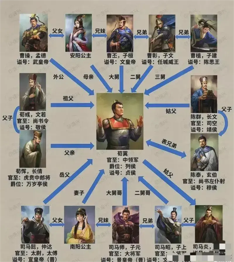 这是不是中国历史上的最强关系户？