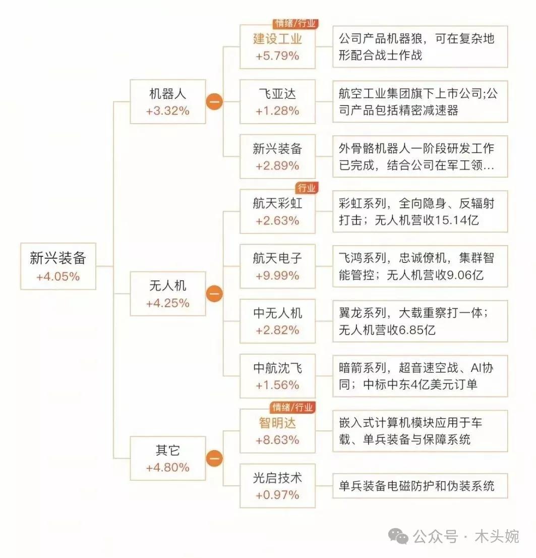 九月份关注军工题材！军工题材新概念：新兴装备概念