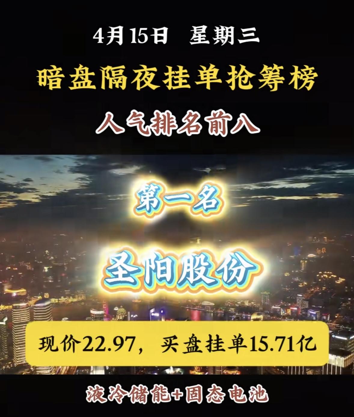 4月15日周三暗盘隔夜挂单排行榜揭晓中恒电气这波操作简直太猛了，强势上榜暗盘