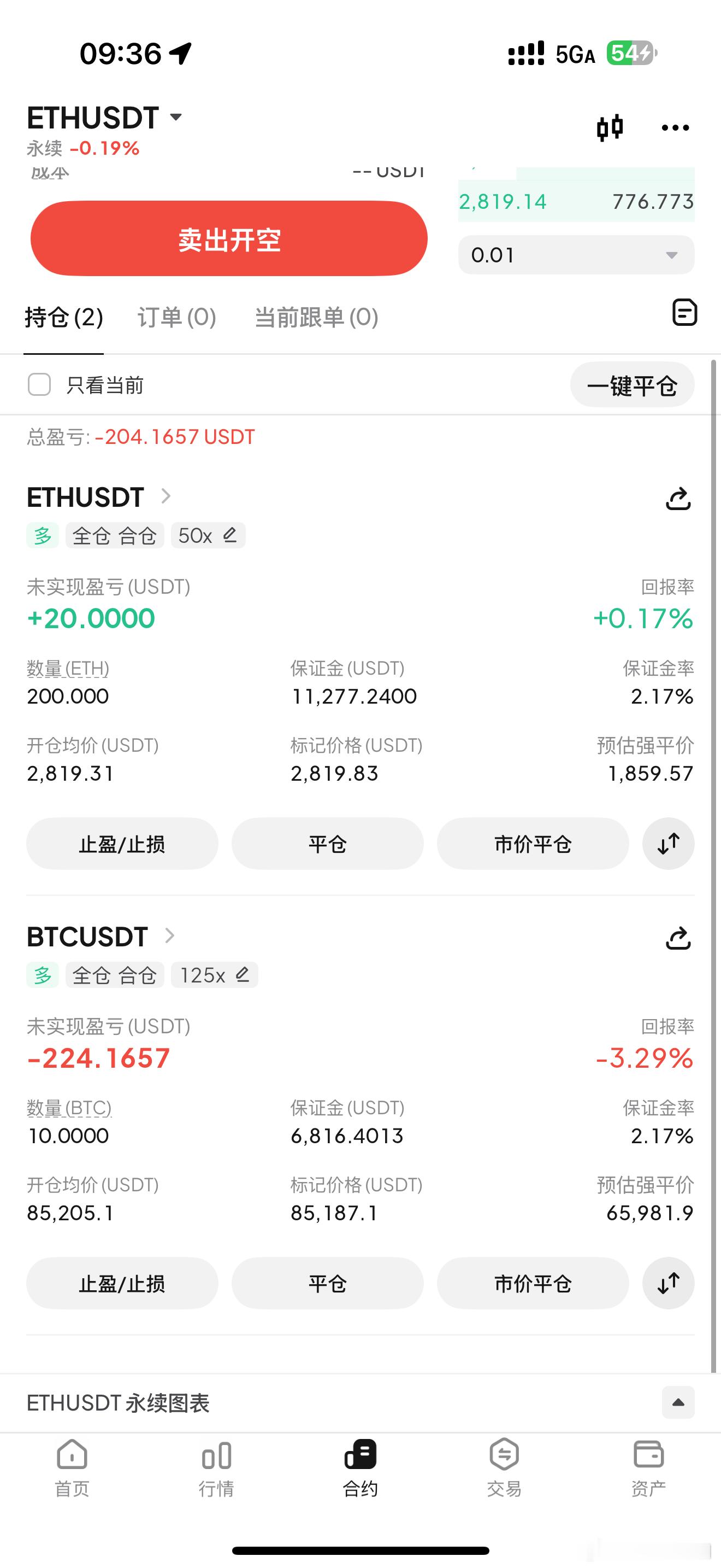 周五白盘建仓低点，小多试水。比特币超话