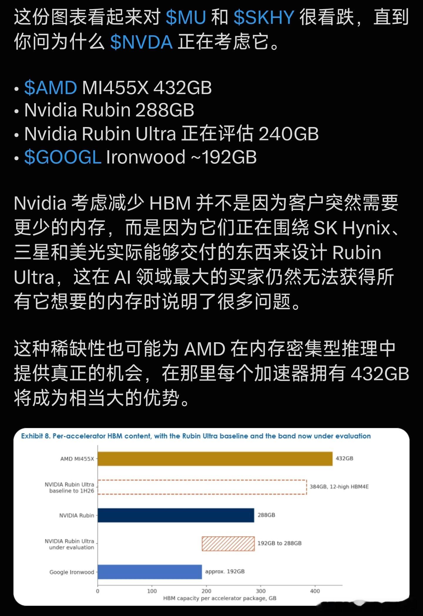 假设NVIDIA手里只有1000GBHBM。如果每张GPU装400GB，只够做2.5张卡，如果每张只