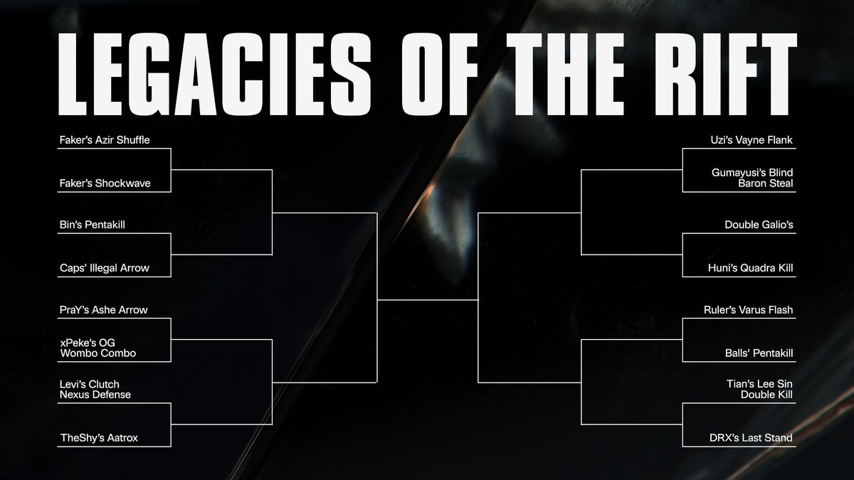 LOL官方提问: 哪个名场面才是史上最难忘的瞬间