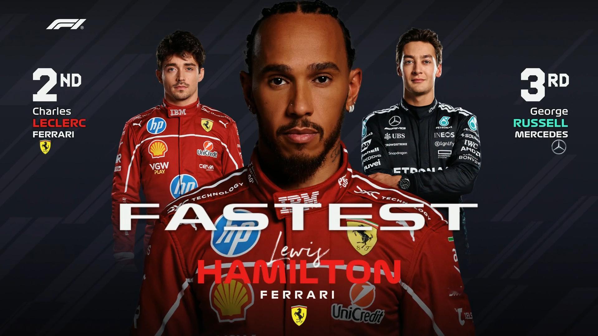 F1阿塞拜疆大奖赛FP2，汉密尔顿0.074秒险胜队友勒克莱尔排位第一，诺里斯和
