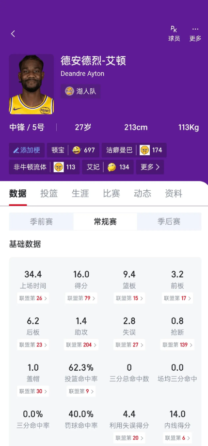 五场比赛过后,观感上艾顿在防守端的作用甚至不弱于浓眉首先申明,没有捧一踩一的意