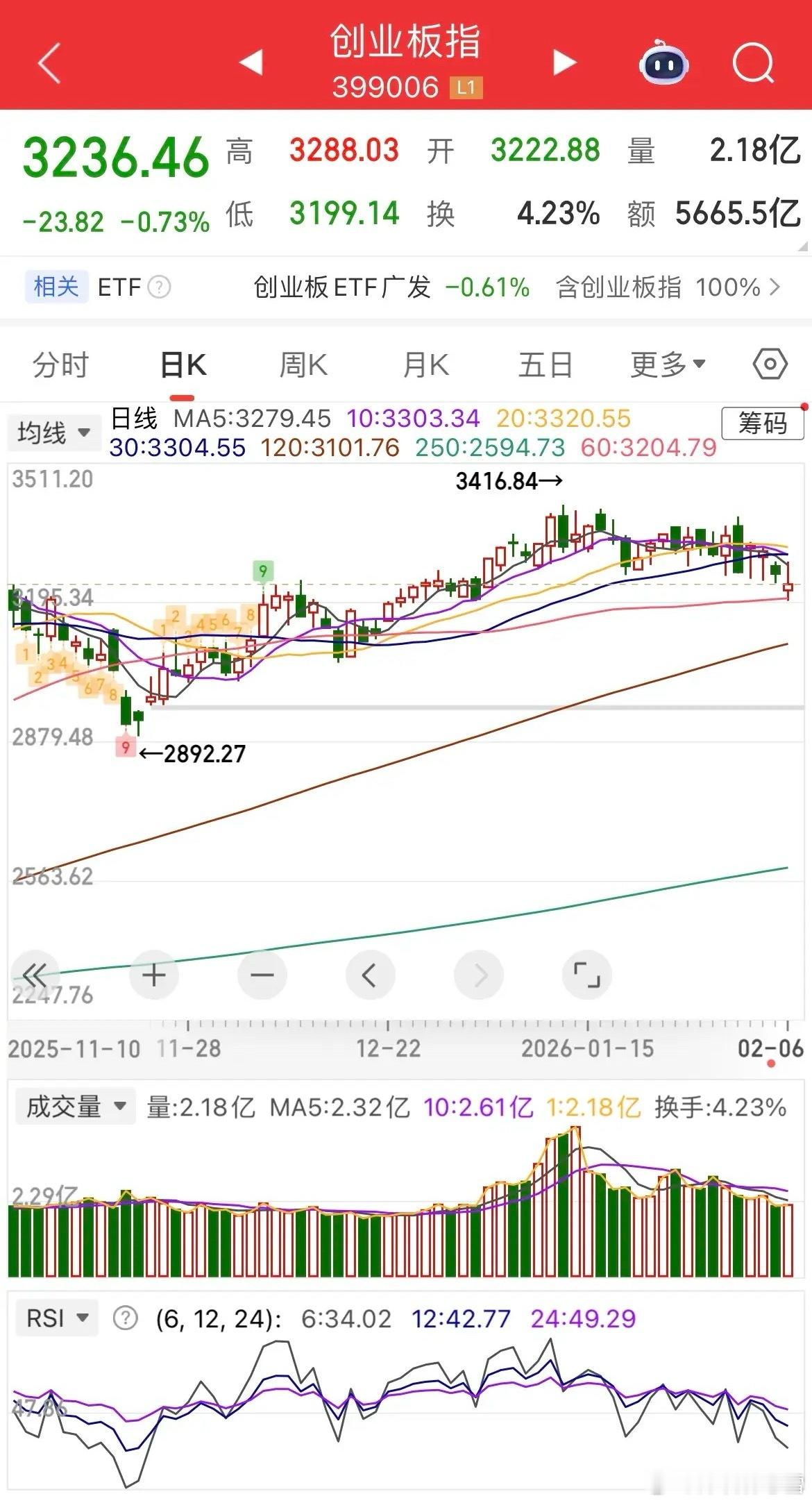 隔夜全球资本市场迎来普涨行情，美股强势反攻带动大宗商品、中概股集体走高，为A股港