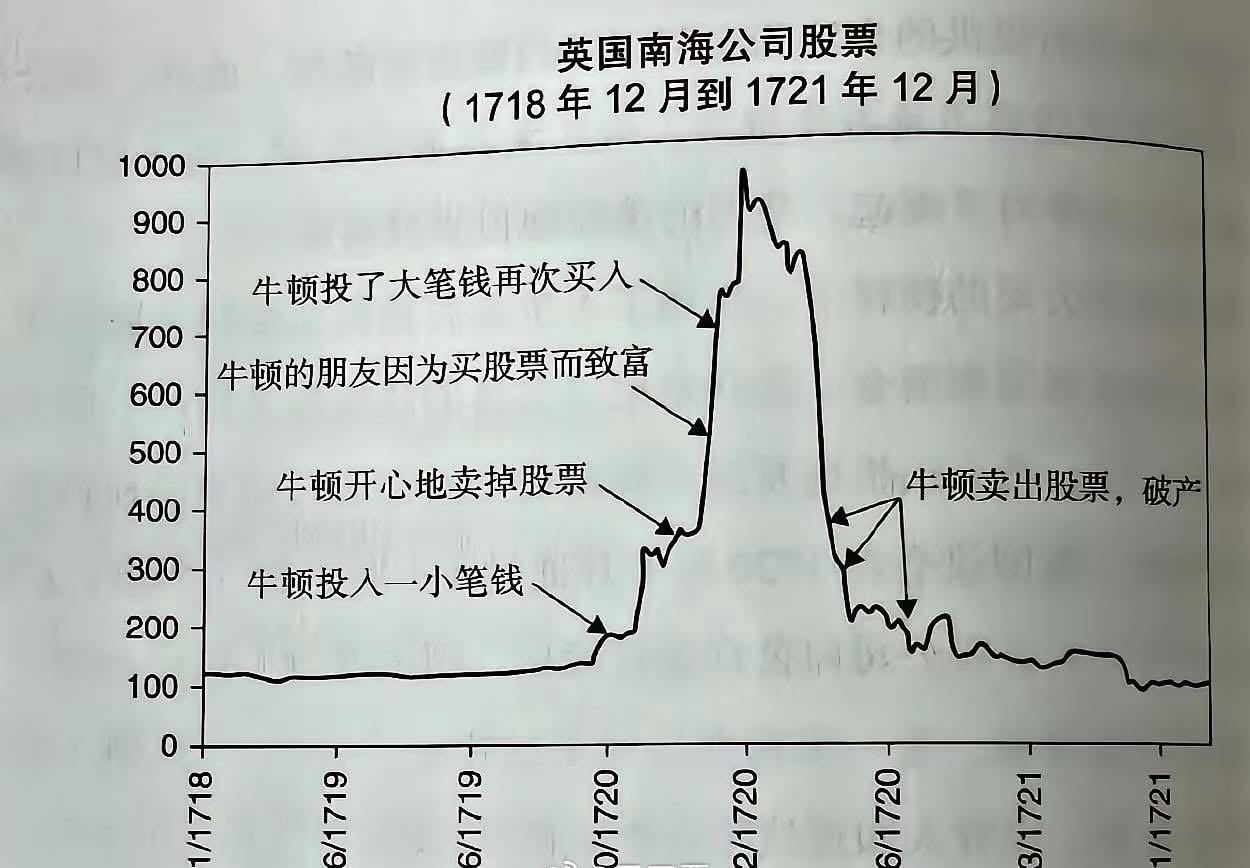 或许我某种程度上也是牛顿🤔meme​​​