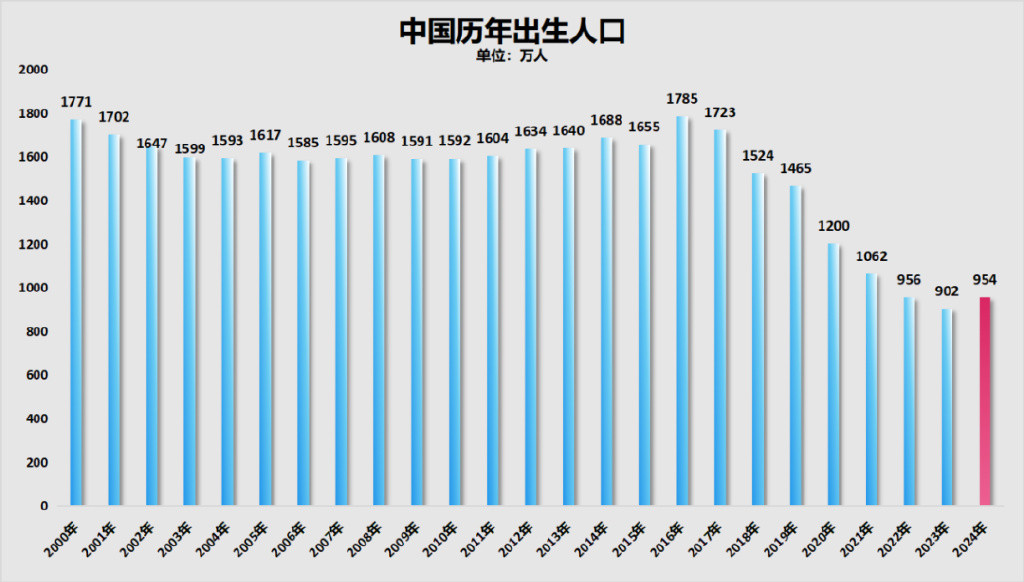 中国历年结婚、离婚登记大数据!