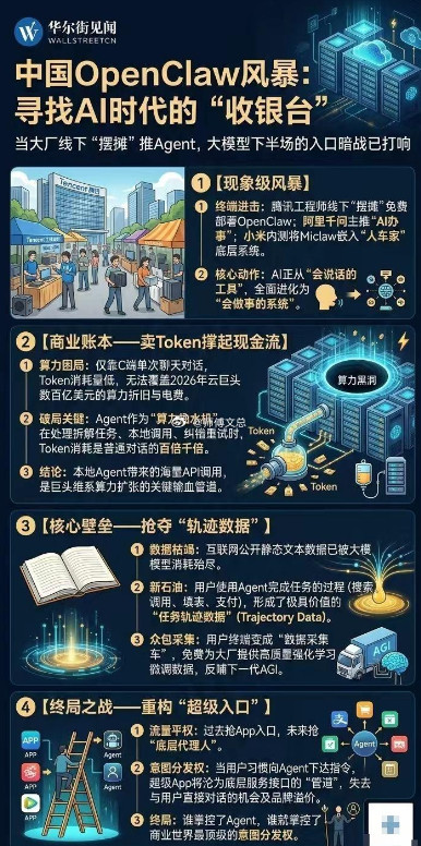 OpenClaw横空出世，传统程序员的生存空间越来越小了这个周末OpenClaw