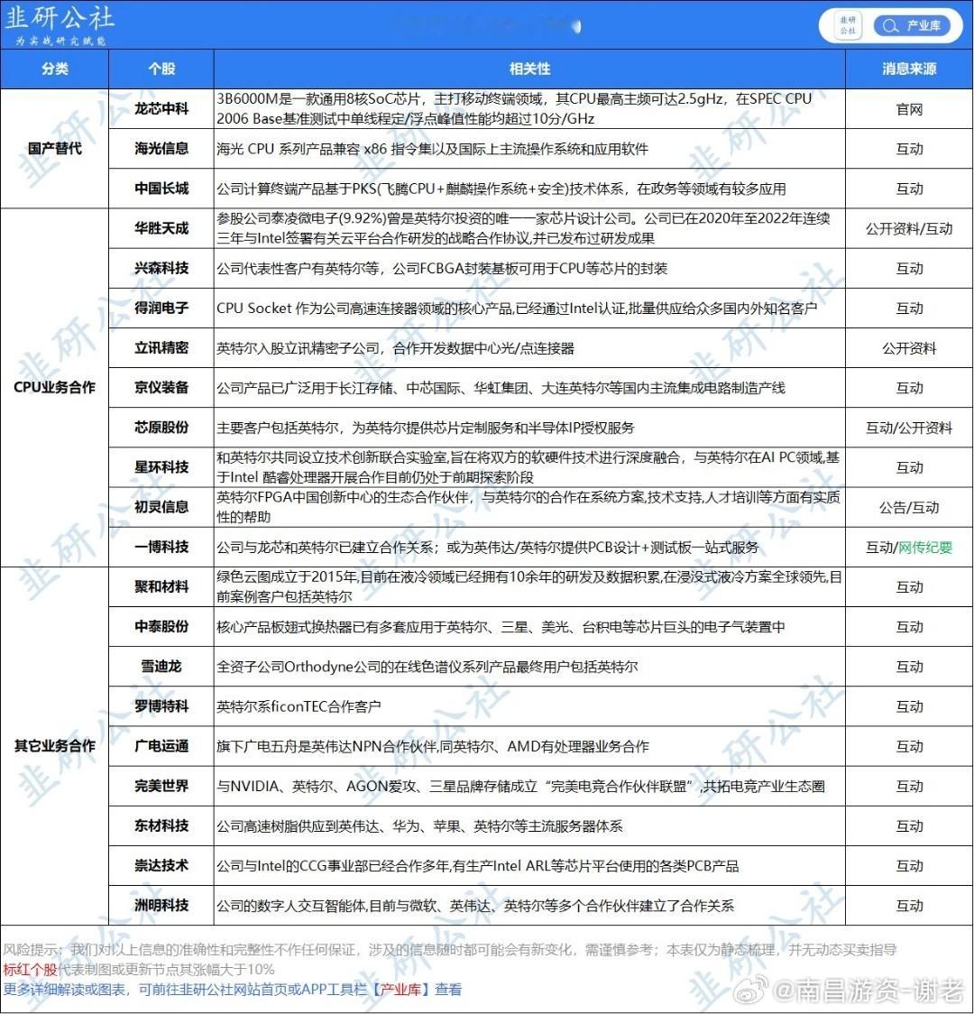 英特尔大哥来了​​​