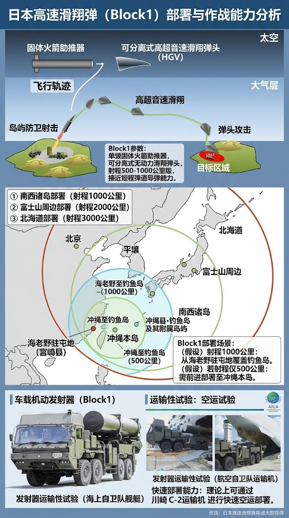 7月16日，MD三等人第一军司令麦克法兰中将和美国太平洋陆军（USARPAC）副