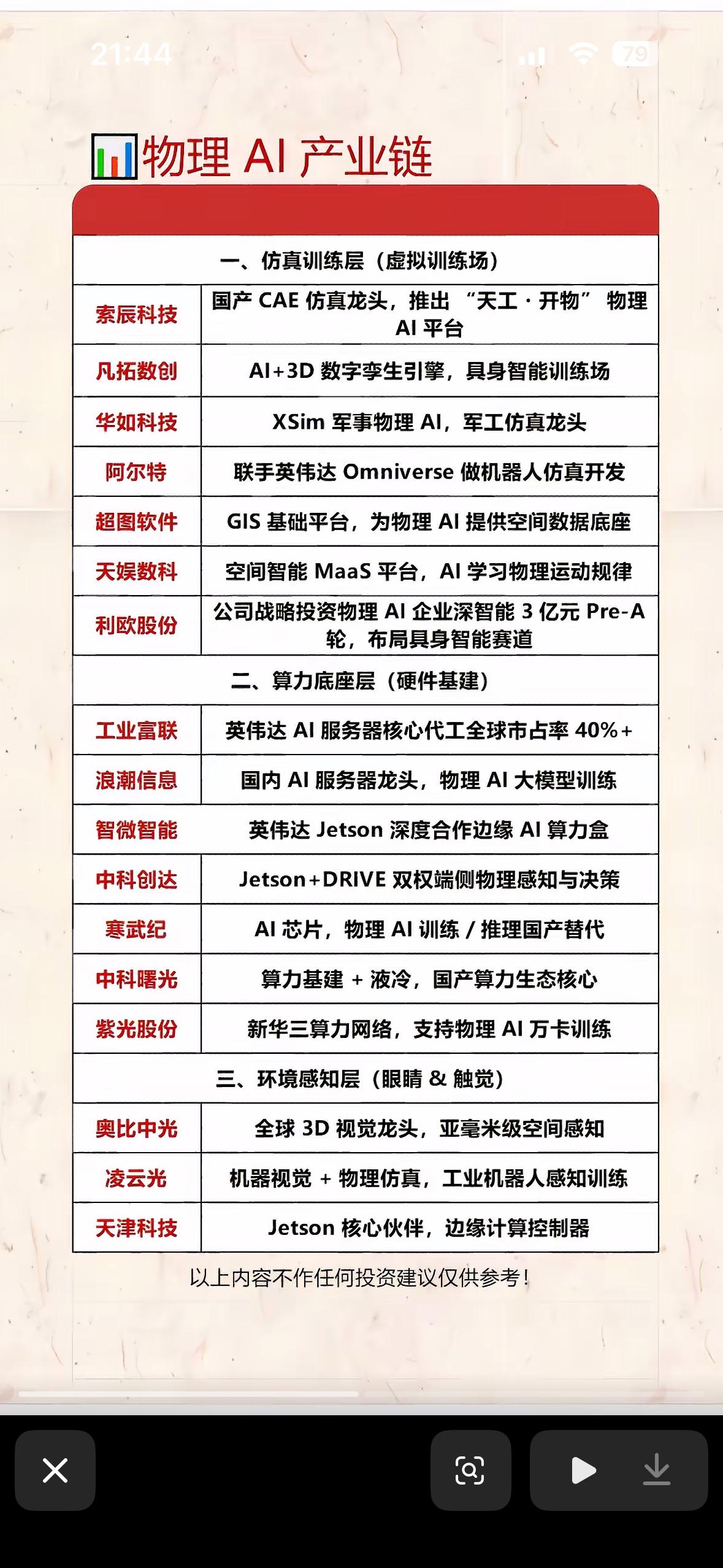物理AI产业链深度解析，揭秘前沿科技公司！物理AI产业链如今发展得那叫一个如
