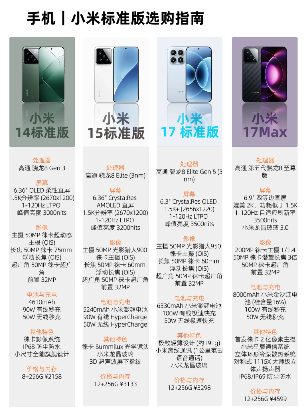 小米14/15/17/17Max选购指南，看完不纠结！