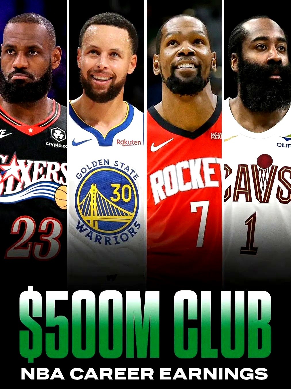 哈登刚签完新合同，NBA“五亿薪资俱乐部”正式凑齐了一桌麻将。除了他，另外三位是詹姆斯、库里和杜兰特