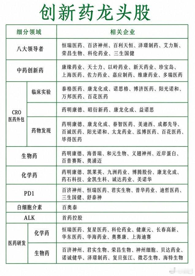 创新药龙头股​​​