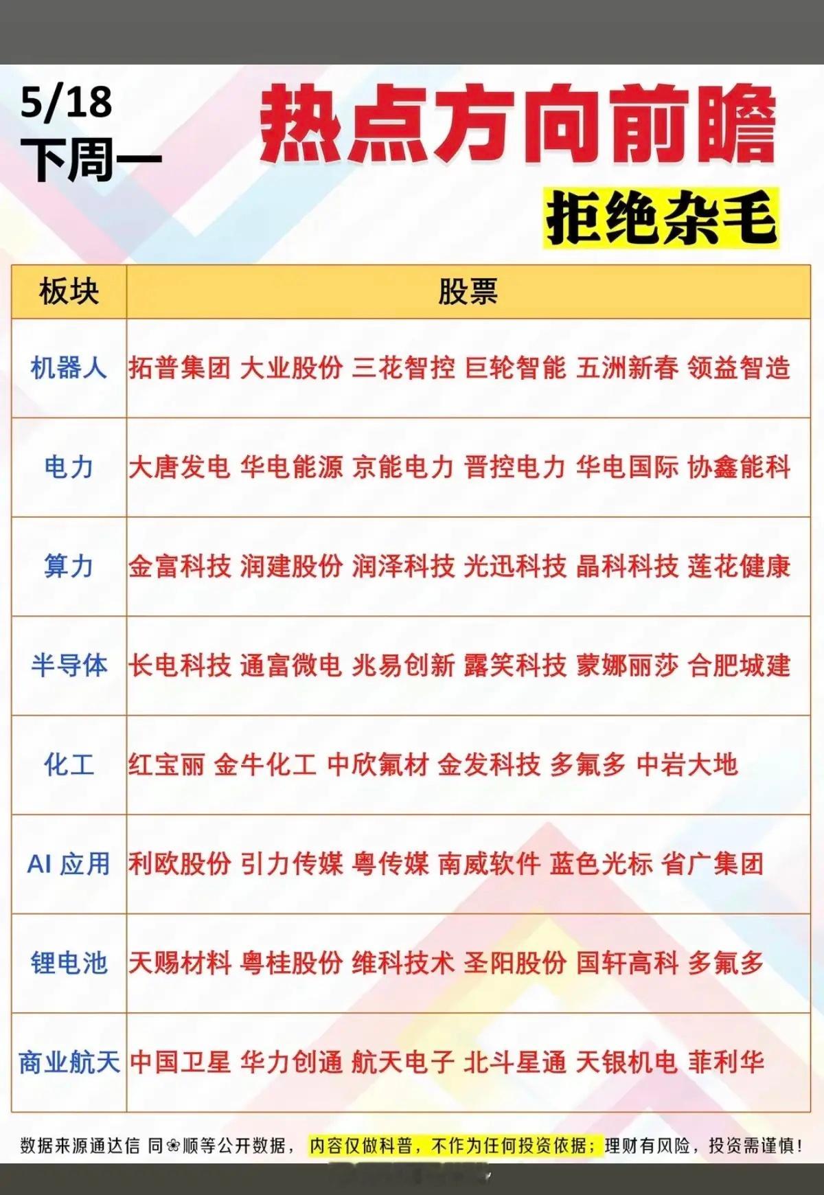 5.18周一市场热点+方向前瞻！拒绝杂毛1.机器人2.电力电网2.锂电池4.
