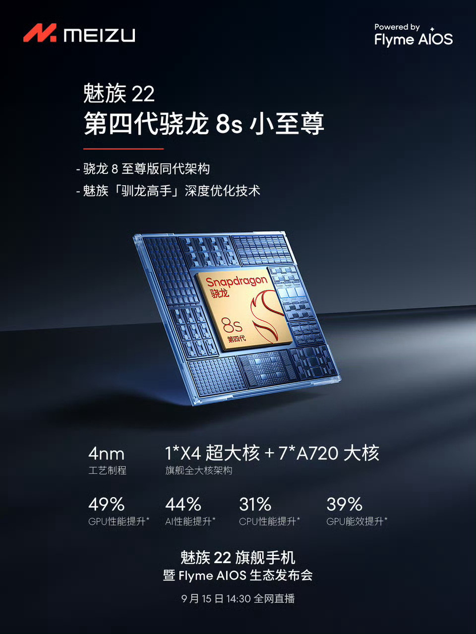 魅族22核心配置汇总：骁龙8sGen46.3英寸1.5K120HzLT