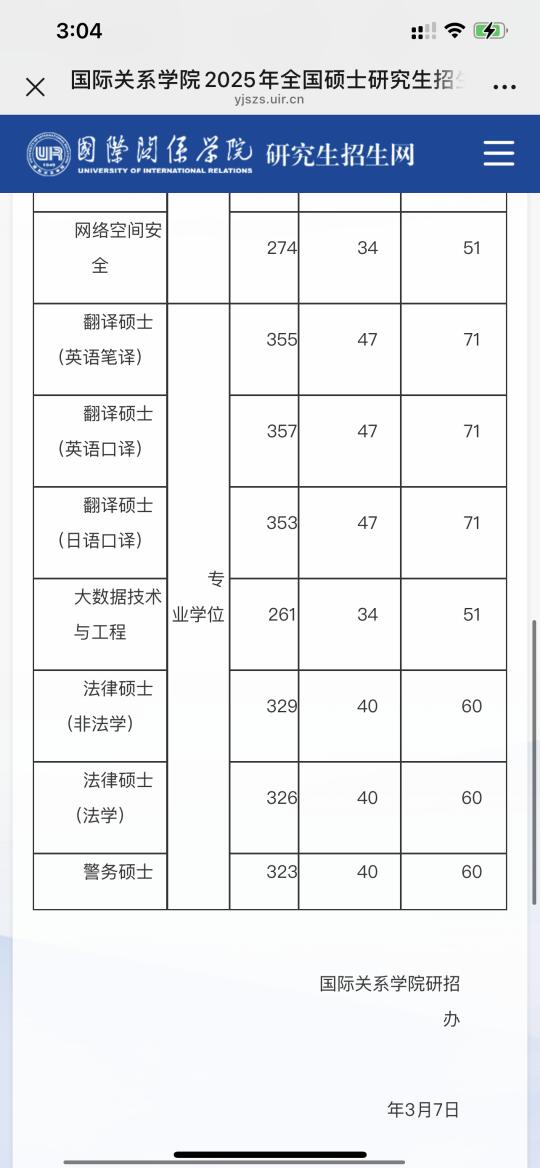 国际关系学院2025法硕复试分数线，16号复试