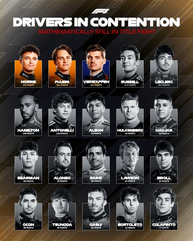 拉塞尔正式无缘本赛季WDC, 目前仅剩3人有机会去争夺