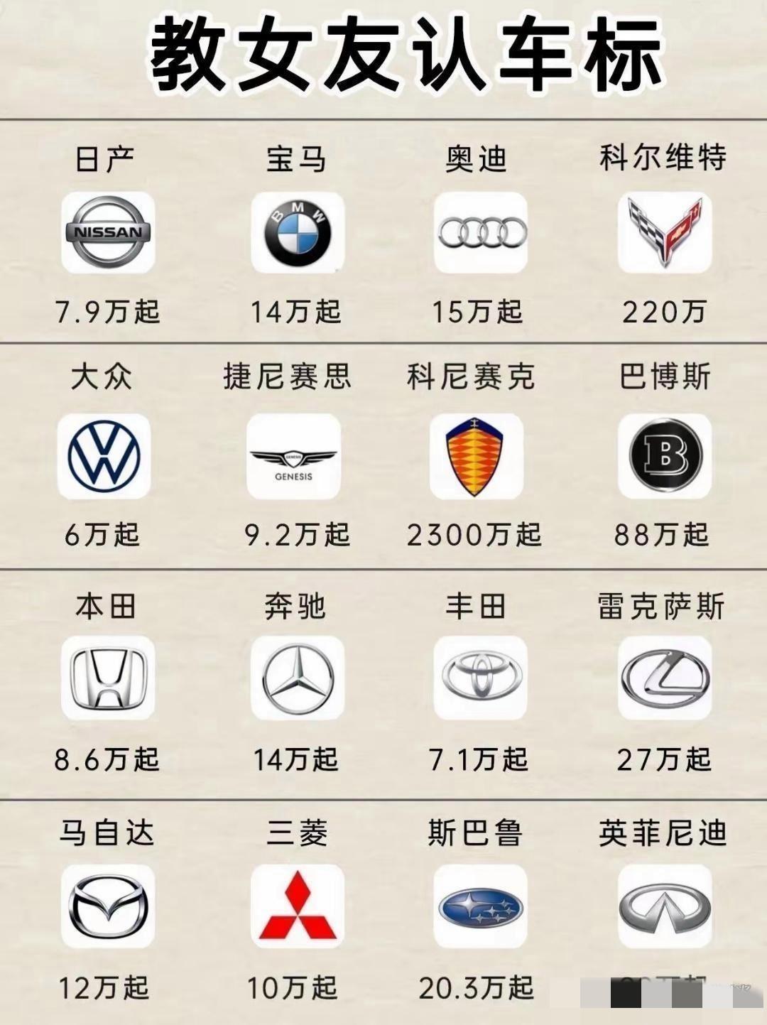 车标大全，看看你认识几个？