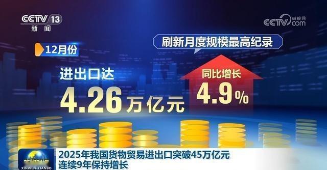 中国对美国出口曾降到了1994年水平，中国海关总署今年1月14日公布的贸易统计数