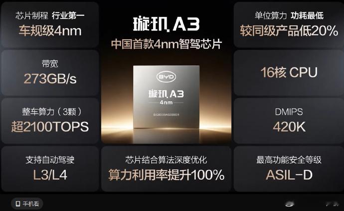 比亚迪自研首款4纳米辅助驾驶芯片大V聊车感觉这个4nm制程智驾芯片比闪充还要牛