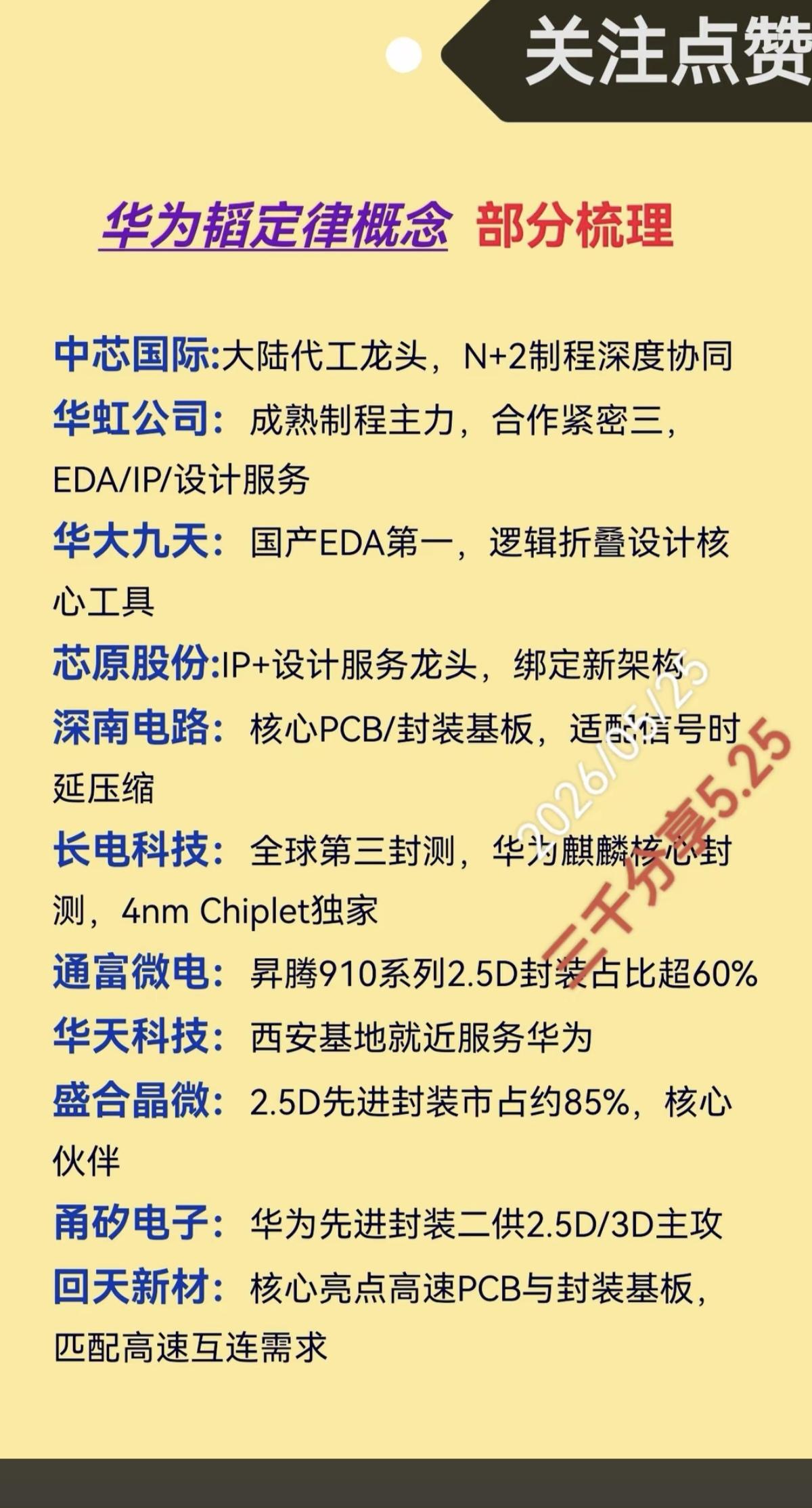 华为“韬定律”：概念股梳理！在成熟制程（如28nm/14nm）基础上，通过多