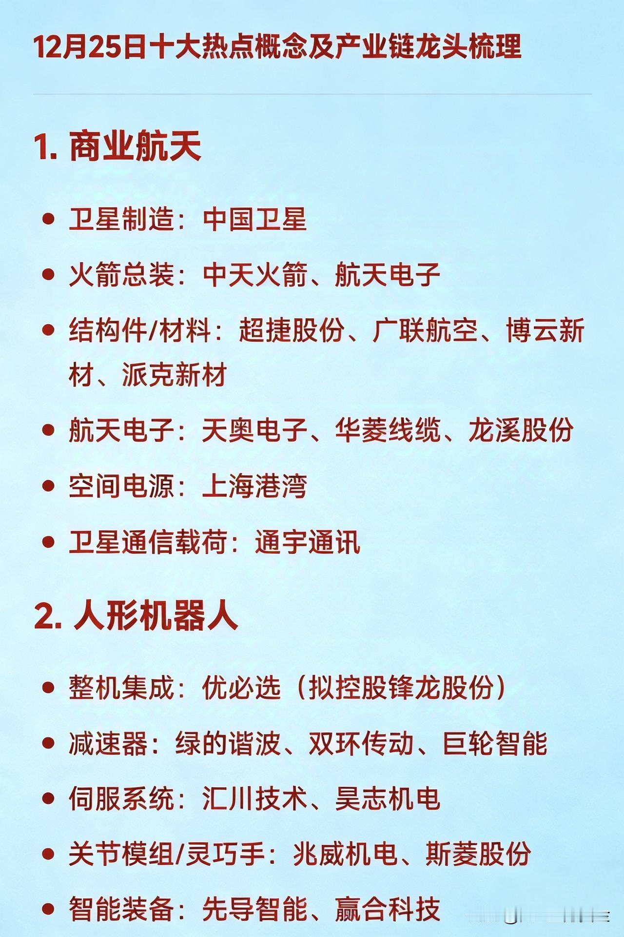 12月25日十大热点概念及产业链龙头梳理1.商业航天卫星制造：中国卫星
