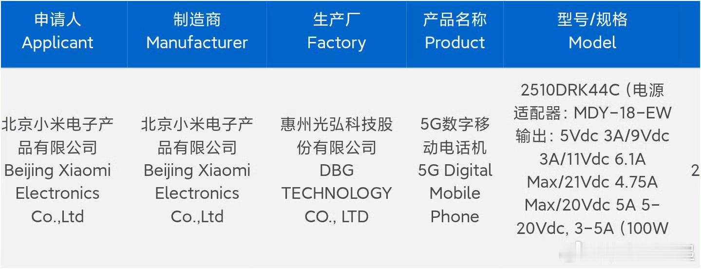 红米K90系列入网，这次生产厂是惠州光弘科技，没有王腾的红米发布会你有什么期待？