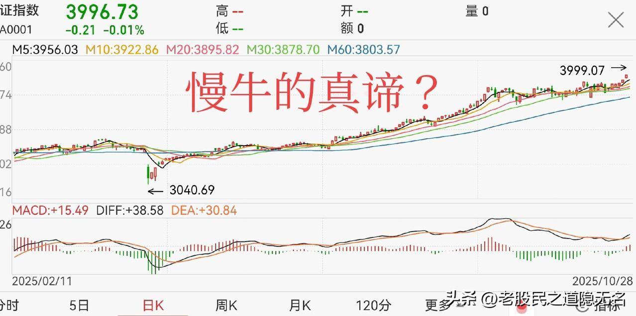 只有慢牛,大家才不会跑,才会安心享受牛市!站在市场主力方面想,或者是以“大兄弟