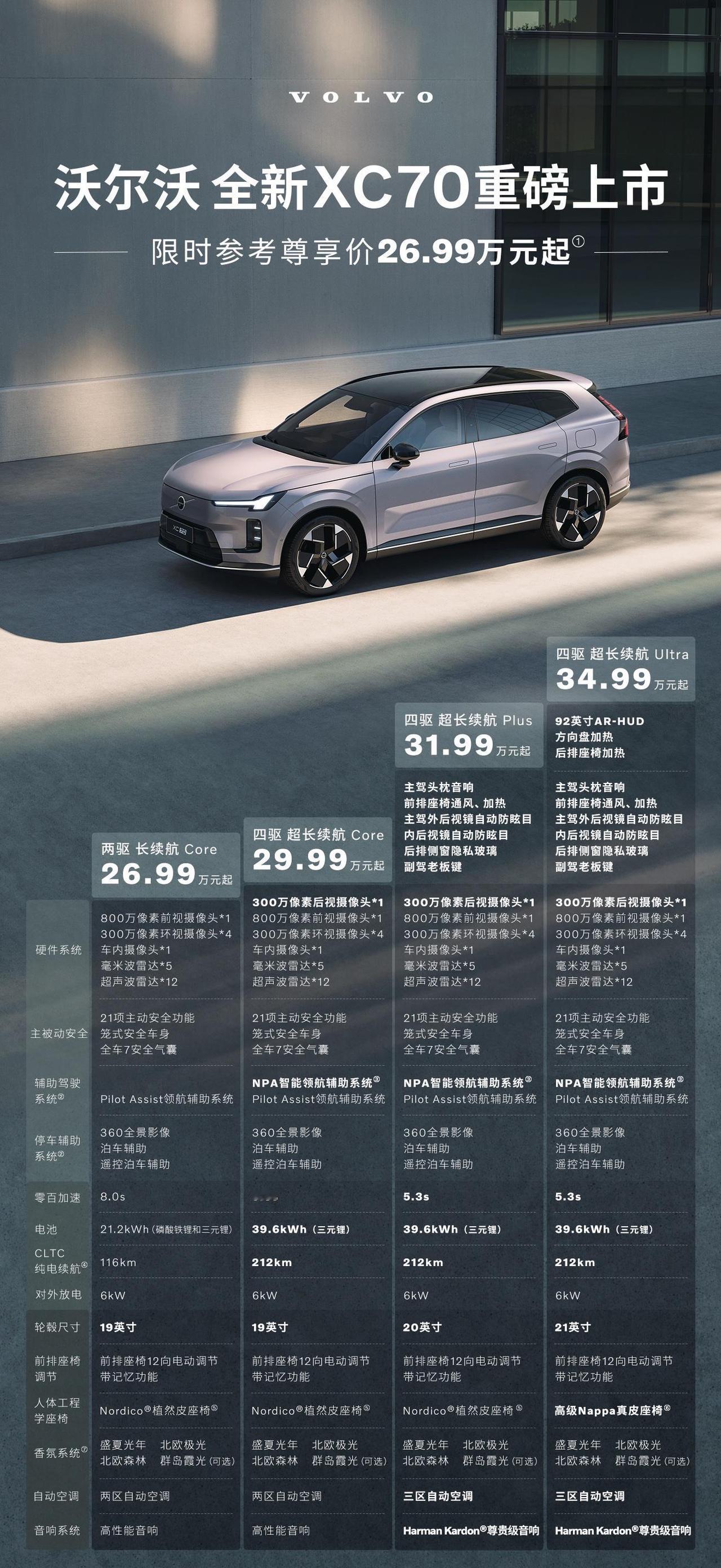 是“技术宅”更是“艺术生”，沃尔沃全新XC70有多好看？在沃尔沃全新XC7