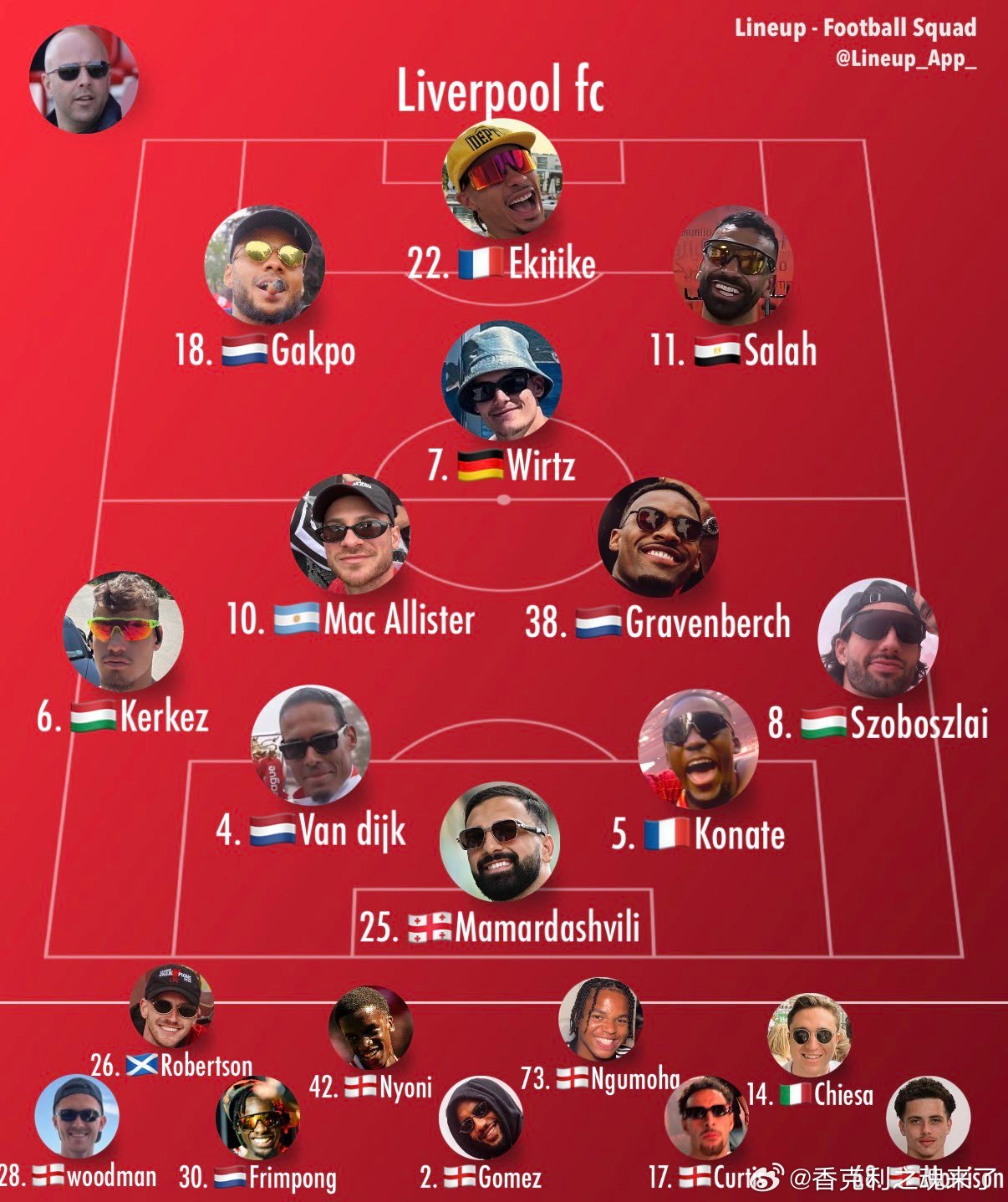 利物浦进球榜：埃基蒂克16、索博斯洛伊10、萨拉赫9、加克波8、维尔茨