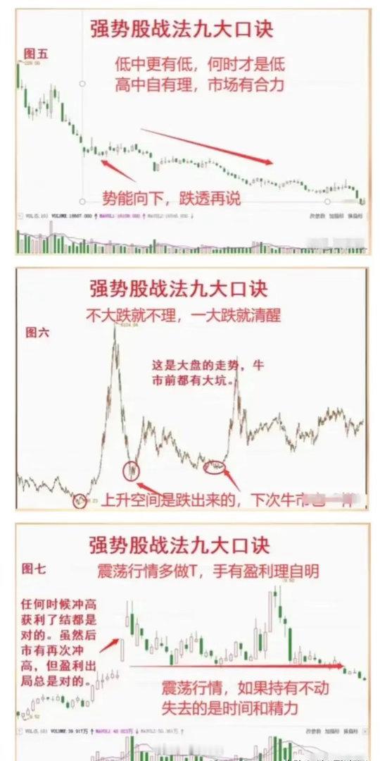 一招抓强势股！量比实战用法｜多年炒股干货一次性讲透很多散户选股总纠结各种复杂指标