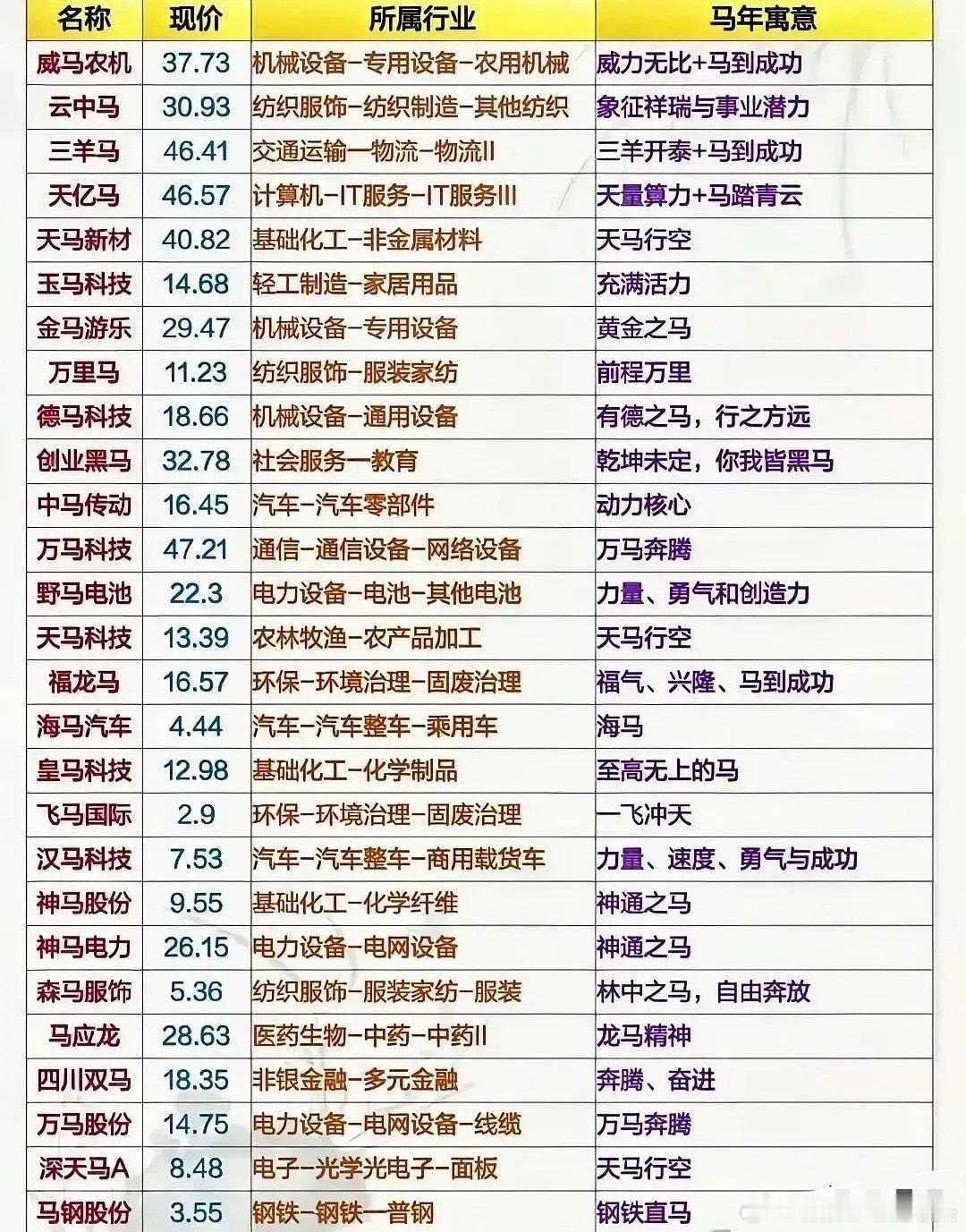 ​​“马字辈”狂飙！A股玄学炒作密码：生肖、资金与弱势市场的三重暴击​​