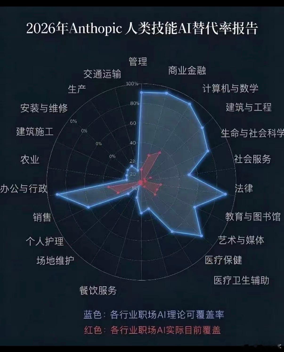 人工智能给各行各业的“职业余命”​​​