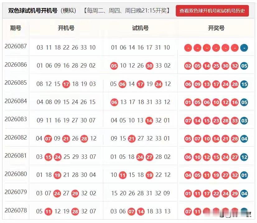 双色球26087期开机号➕试机号基础分析：086期蓝球05。蓝球3码02、04