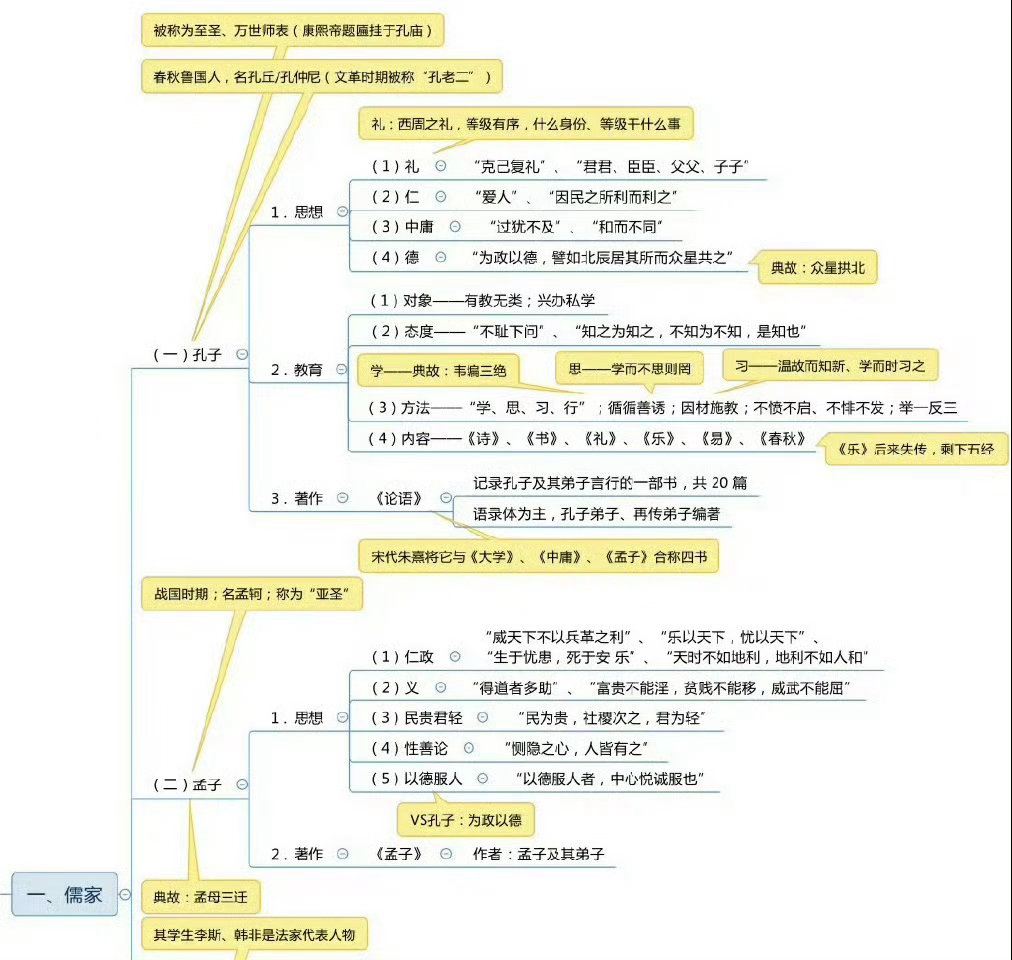 终于搞清楚了儒家、法家、道家、墨家等之间的区别了！