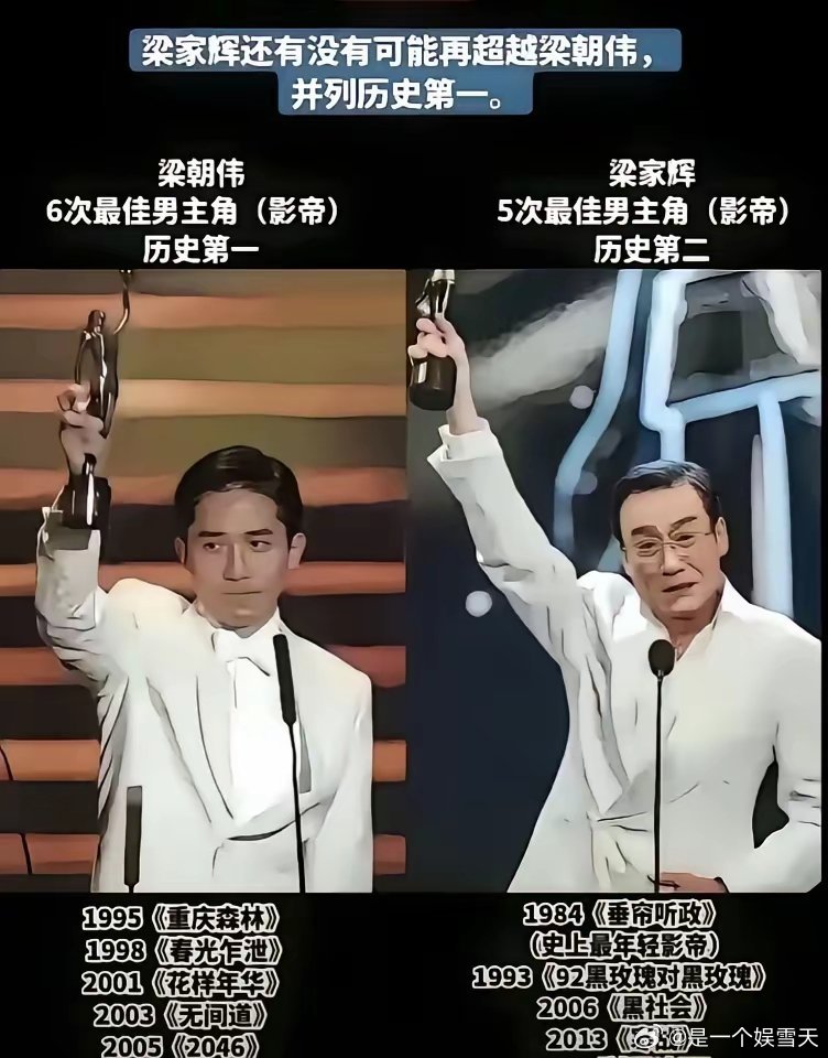 金像奖历史上，梁朝伟和梁家辉堪称“双子星”。梁朝伟六次夺得金像奖影帝，他的“眼神