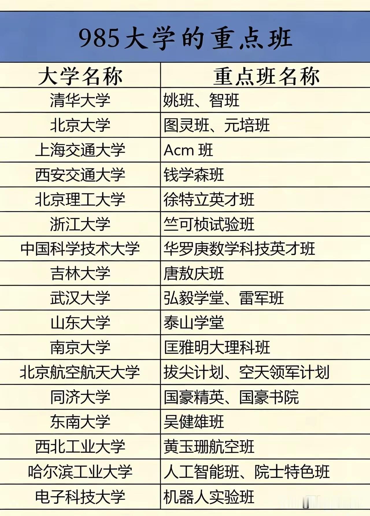 每年高考季，家长群里必吵两道"送命题"：华五的重点班和清北的普通班，你选哪个？普