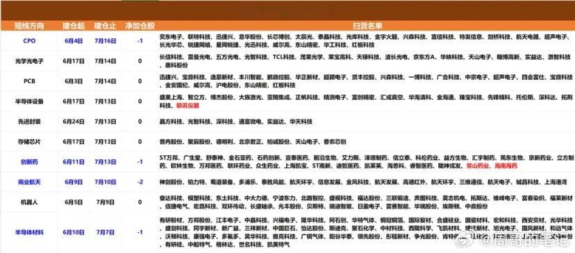 机构资金整体动向分析：前一交易日机构净买入超过1000万的个股8只，净卖出超过1