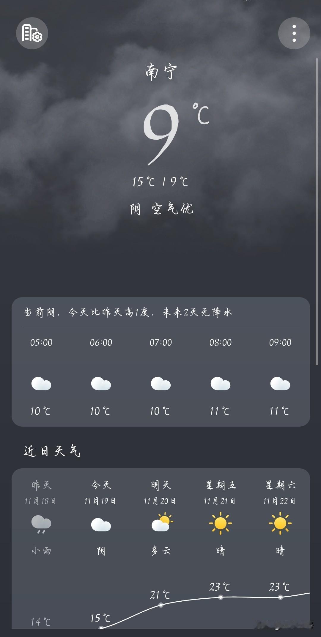 不可否认，广西只有夏天和冬天！别的地方降温都是有预兆的，广西的降温从来都是让