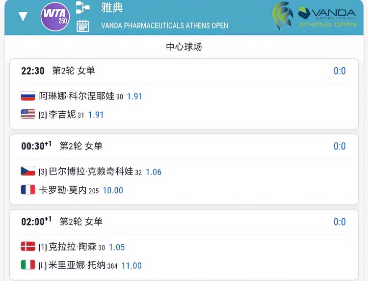 今晚没有郑钦文的比赛、但有郑钦文第三轮对手的比赛：克雷吉茨科娃vs莫内！！这场比