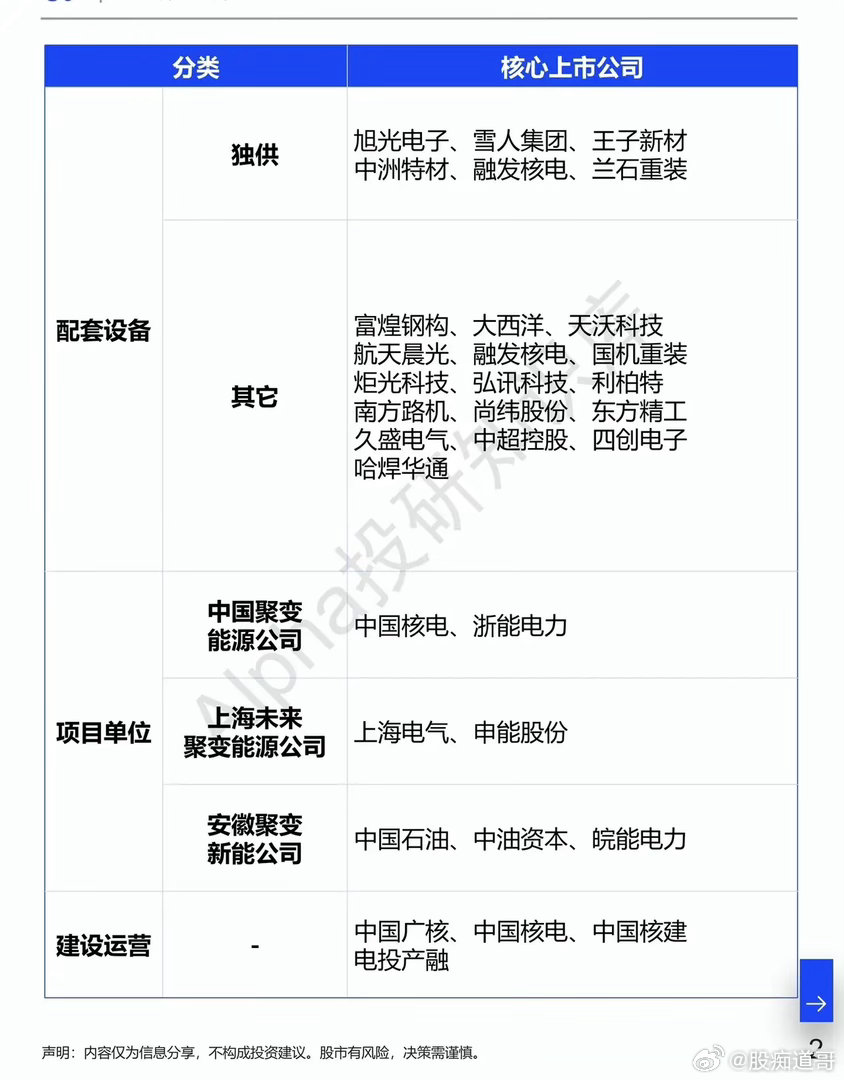 可控核聚变“烧”疯了？330吨线圈进入超导态，这波不是概念是真突破5月28日，国