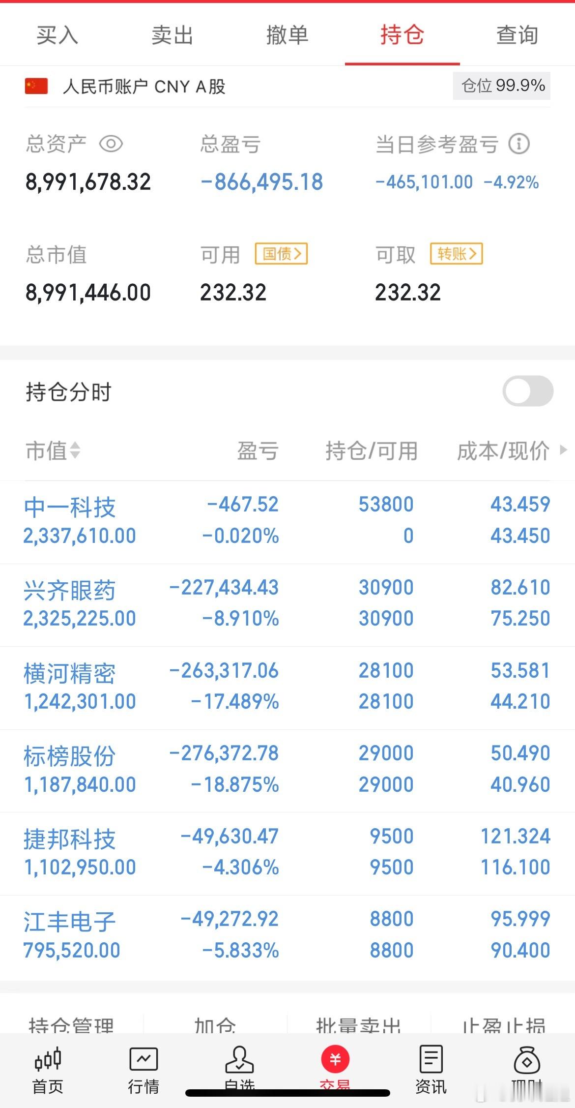 今天给踩雷了，大吃吃面，亏得最厉害的一天，太难了​​​