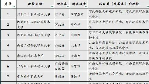 喜从天降! 这4所大学民办转公办, 学费将暴跌! 今年报考正好来得及