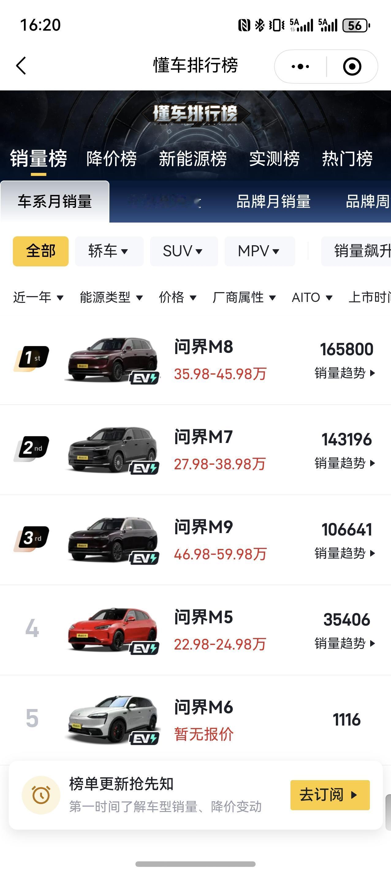 4月16日，余大嘴说问界M8交付量已经超过了17万，而截止3月底的M8总交付数据