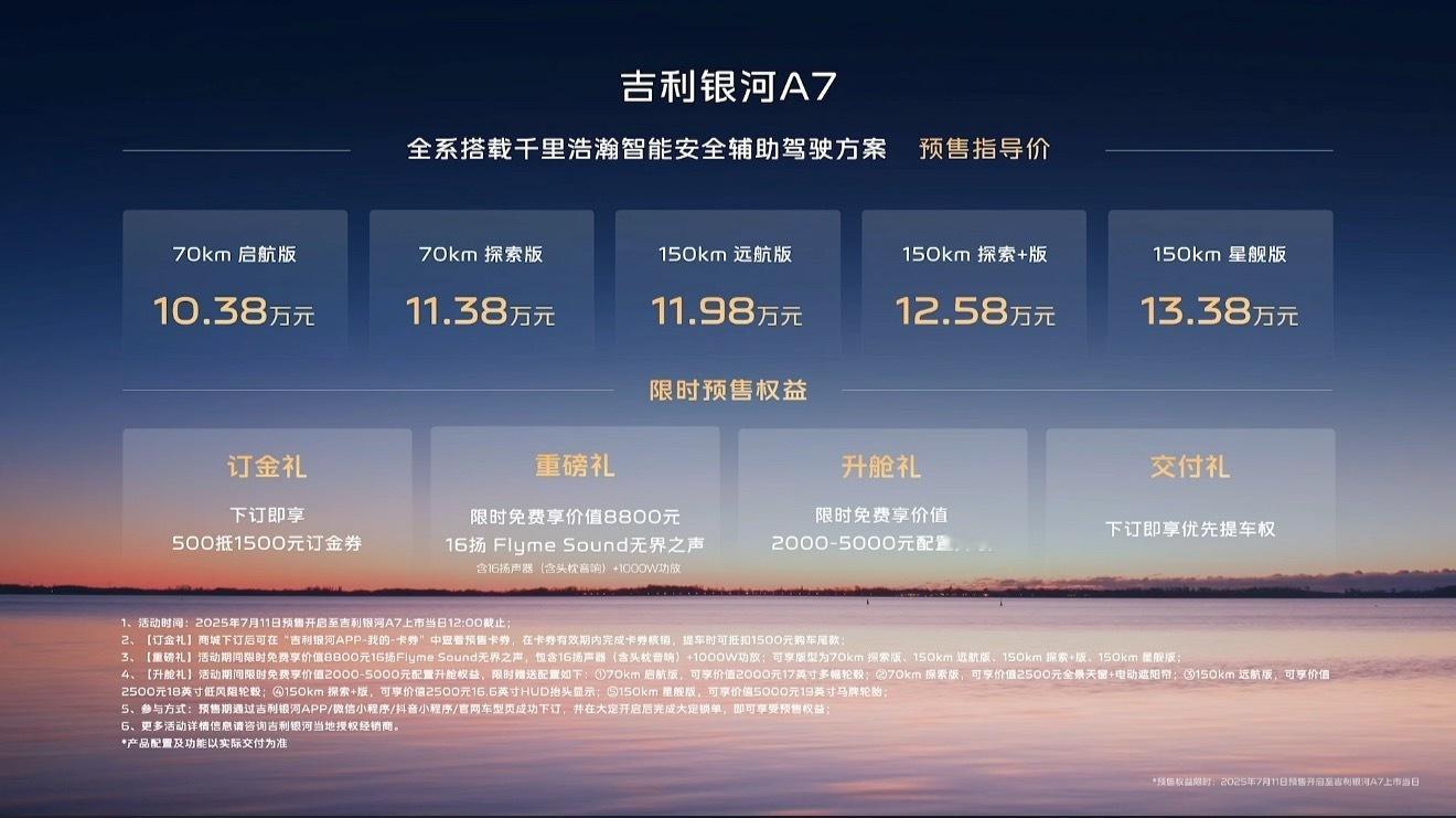 吉利银河A7预售价10.38万起吉利其实也很卷，价格好低啊。这个车还是预售价，