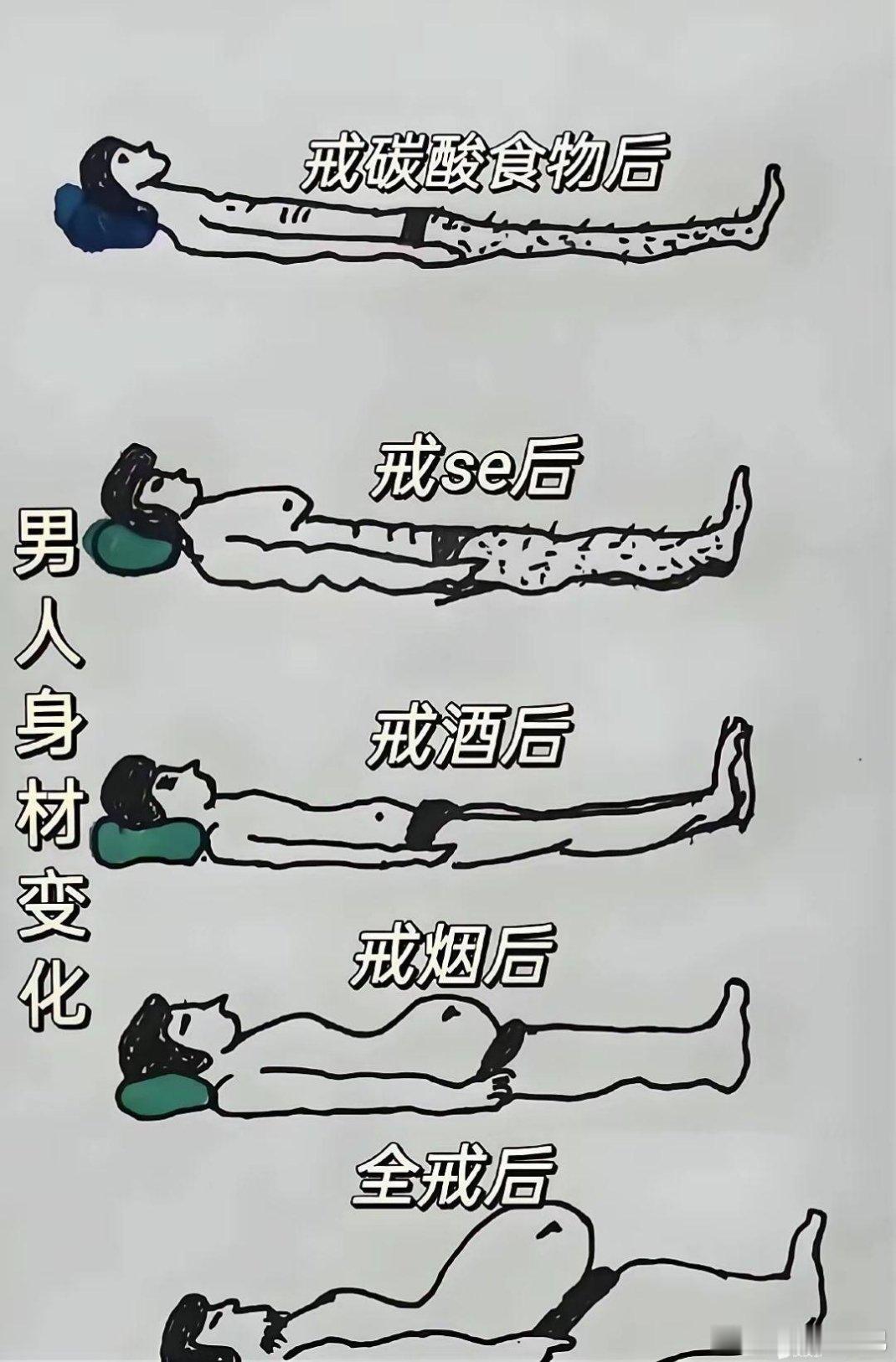 肯定没戒色，不然不会怀孕