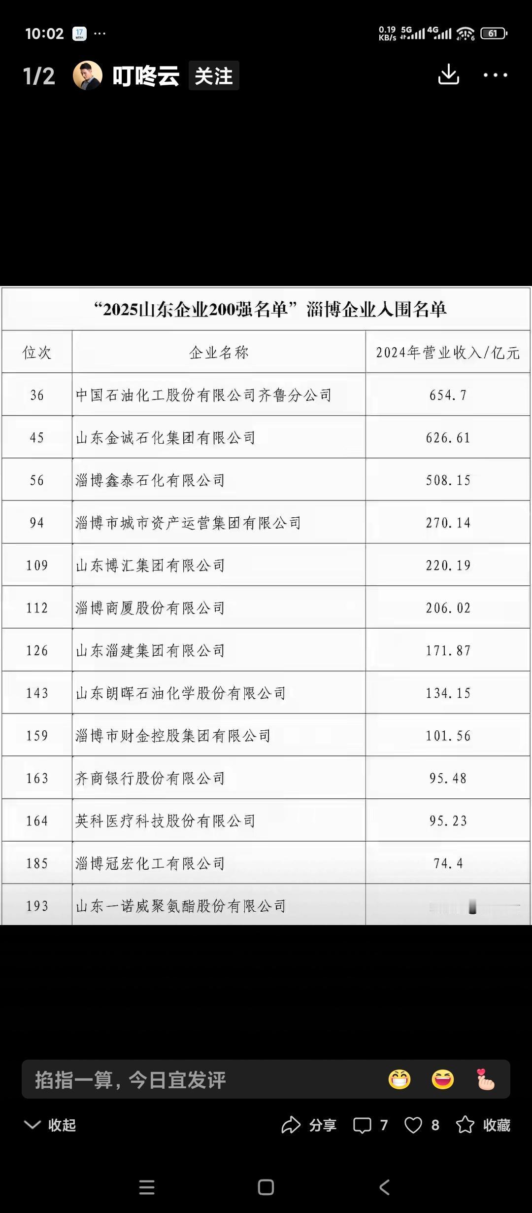 山东淄博经济最大的问题在哪？看看我们前二十大企业。20年前基本就这几家企业，